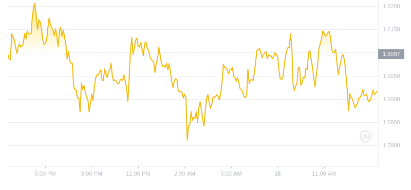 2024年09月15日stx币价格